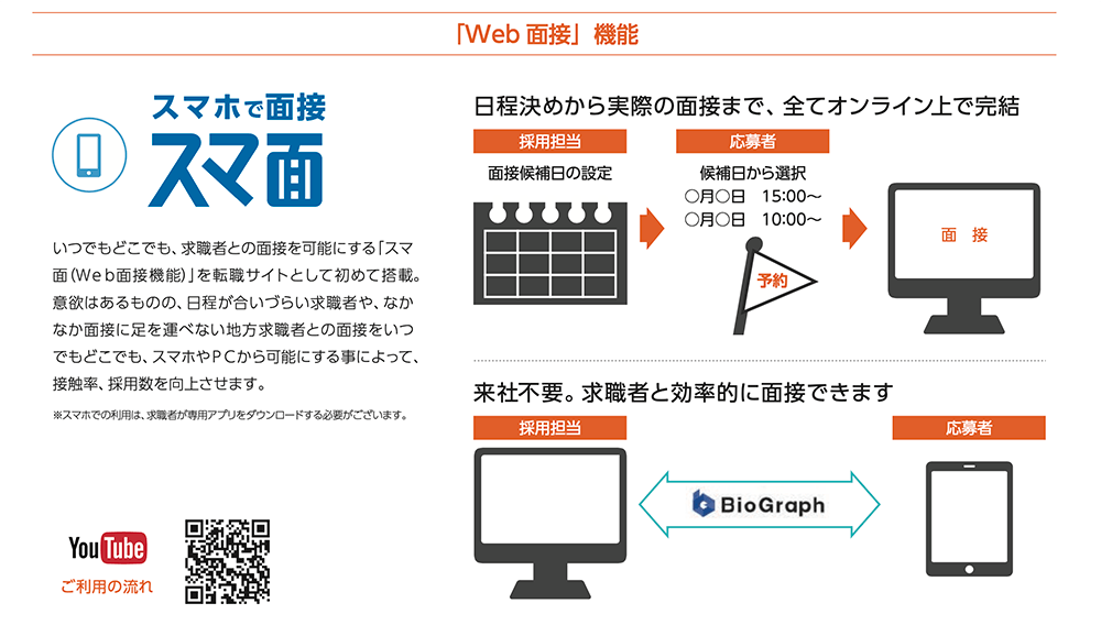 Re就活　WEB面接機能